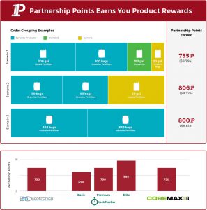 Partnership Points example